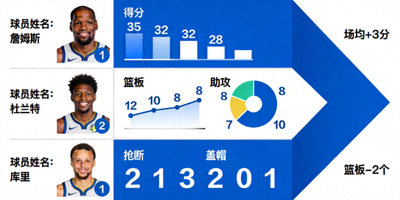 篮球比赛数据分析图，显示球员各项数据统计